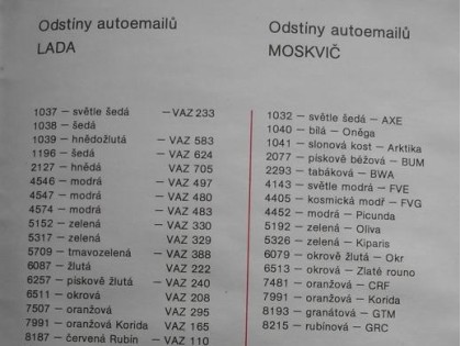 Převodníky