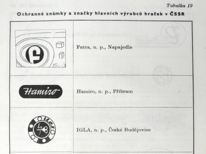 Historie