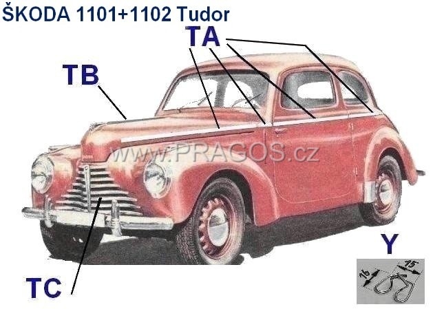 Lišty karoserie