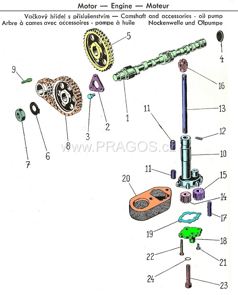 Lubrication, Camshaft