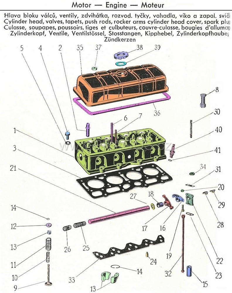 Cylinder Head, Valves