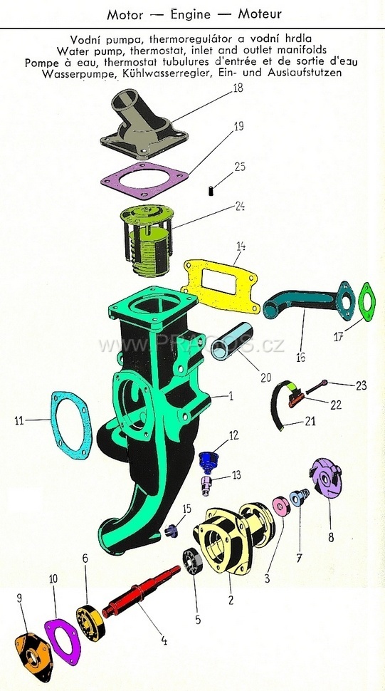 Pump, Thermostat