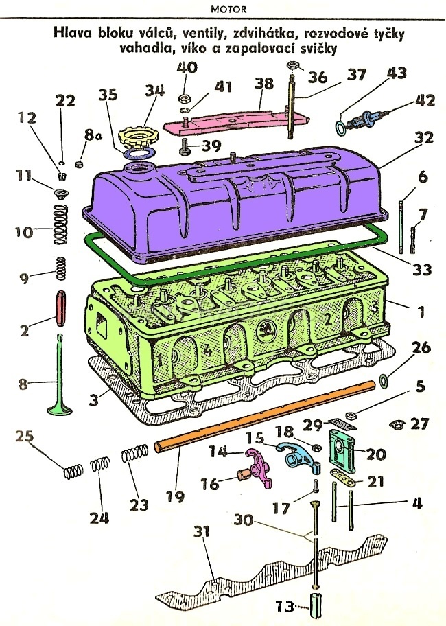 Cylinder Head, Valves