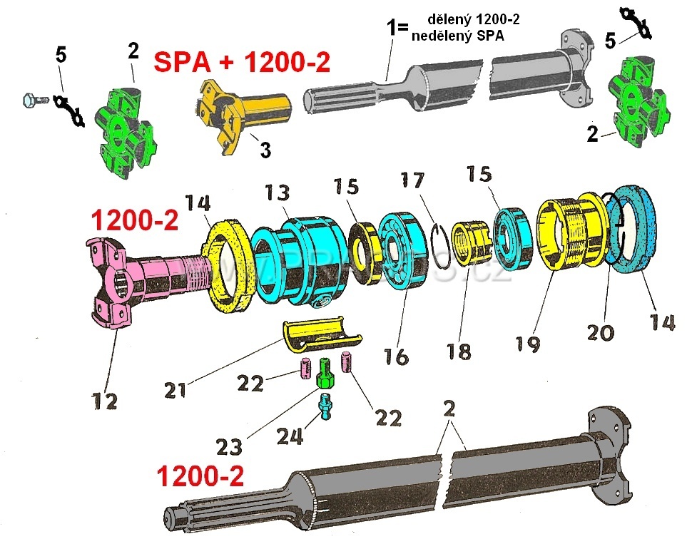 SPA, 1200-2