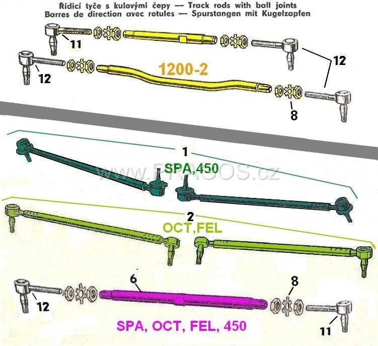Steering Rods