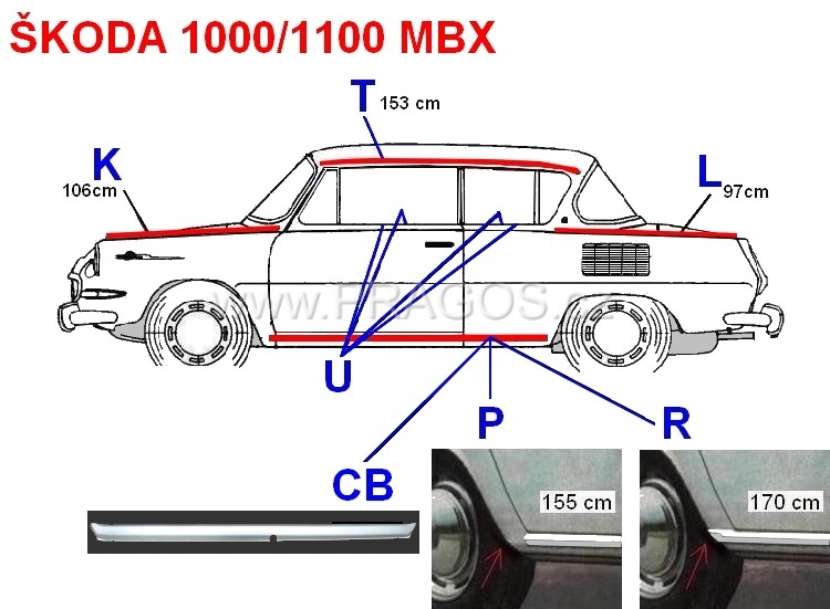 MBX