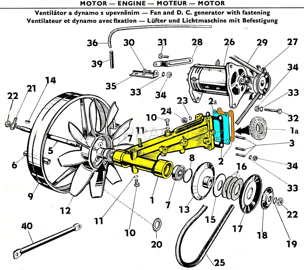 Fan, Dynamo, Alternator